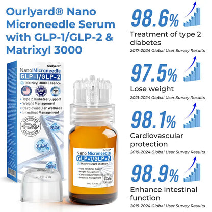 𝑶𝒖𝒓𝒍𝒚𝒂𝒓𝒅® 𝑵𝒂𝒏𝒐 𝑴𝒊𝒄𝒓𝒐𝒏𝒆𝒆𝒅𝒍𝒆 𝑺𝒆𝒓𝒖𝒎 𝒘𝒊𝒕𝒉 𝑮𝑳𝑷-𝟏/𝑮𝑳𝑷-𝟐 & 𝑴𝒂𝒕𝒓𝒊𝒙𝒚𝒍 𝟑𝟎𝟎𝟎
