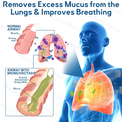 𝐎𝐮𝐫𝐥𝐲𝐚𝐫𝐝® 𝐃𝐨𝐮𝐛𝐥𝐞𝐍𝐚𝐧𝐨 𝐀𝐝𝐯𝐚𝐧𝐜𝐞𝐝 𝐋𝐮𝐧𝐠 𝐃𝐞𝐭𝐨𝐱 𝐑𝐞𝐥𝐢𝐞𝐟 𝐏𝐚𝐭𝐜𝐡