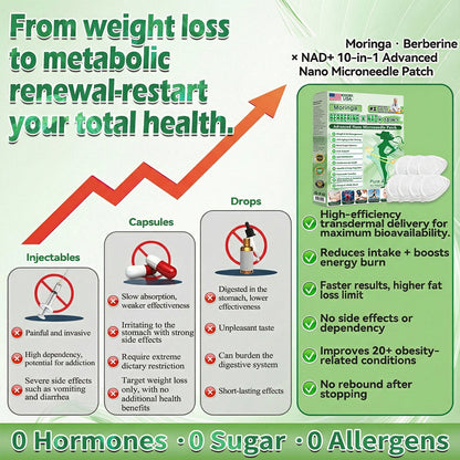 🍋‍🟩𝑶𝒇𝒇𝒊𝒄𝒊𝒂𝒍 𝑺𝒕𝒐𝒓𝒆 | 🍀Wishtint® 𝑴𝒐𝒓𝒊𝒏𝒈𝗮 · 𝗕𝗲𝗿𝗯𝗲𝗿𝙞𝙣𝙚 × 𝙉𝘼𝐃+ 𝟏𝟎-𝐢𝐧-𝟏 𝗔𝗱𝘃𝗮𝗻𝗰𝙚𝙙 𝙉𝙖𝙣𝙤 𝙈𝙞𝙘𝙧𝙤𝙣𝙚𝙚𝐝𝐥𝐞 𝐏𝐚𝐭𝙘𝙝(𝐉𝐮𝐬𝐭 𝐨𝐧𝐜𝐞 𝐚 𝐝𝐚𝐲, 𝐯𝐢𝐬𝐢𝐛𝐥𝐞 𝐜𝐡𝐚𝐧𝐠𝐞𝐬 𝐢𝐧 𝟕 𝐝𝐚𝐲𝐬） ✅ 𝐅𝐨𝐫 𝐨𝐛𝐞𝐬𝐢𝐭𝐲, 𝐜𝐚𝐫𝐝𝐢𝐨𝐯𝐚𝐬𝐜𝐮𝐥𝐚𝐫 𝐡𝐞𝐚𝐥𝐭𝐡, 𝐝𝐢𝐚𝐛𝐞𝐭𝐞𝐬, 𝐬𝐥𝐞𝐞𝐩 𝐚𝐩𝐧𝐞𝐚, 𝐆𝐮𝐭 𝐇𝐞𝐚𝐥𝐭𝐡, 𝐣𝐨𝐢𝐧𝐭 𝐢𝐬𝐬𝐮𝐞𝐬, 𝐚𝐧𝐝 𝐦𝐨𝐫𝐞