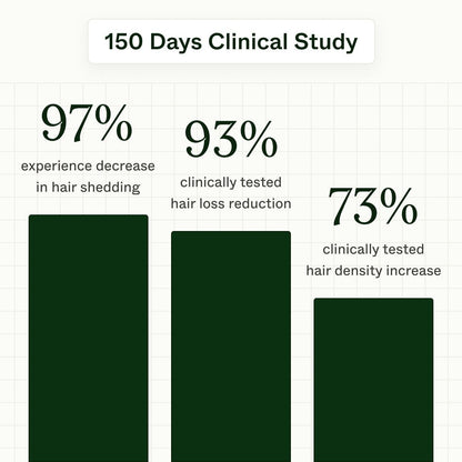 TikTok trend 2025: Rejuvenating hair serum with BIO-PILIXIN® phytoexudates – Restore youth in 30 days