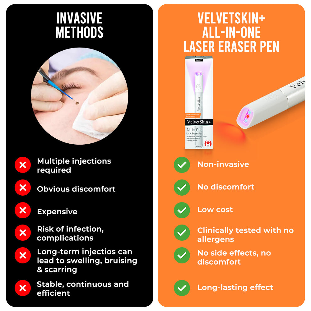 🛡️WishTint® VelvetSkin+ Integrated laser eraser ⚔︎(⚡powered by CO₂ laser technology - effectively removes moles, warts, skin labels, pigmentation spots and other skin defects)