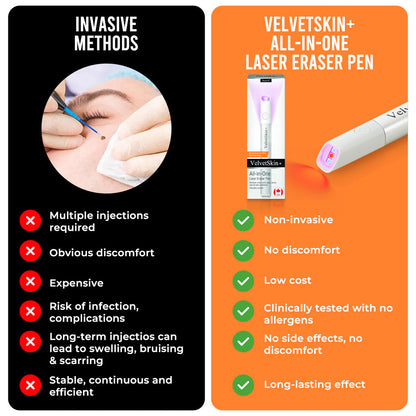 🛡️WishTint® VelvetSkin+ Integrated laser eraser ⚔︎(⚡powered by CO₂ laser technology - effectively removes moles, warts, skin labels, pigmentation spots and other skin defects)