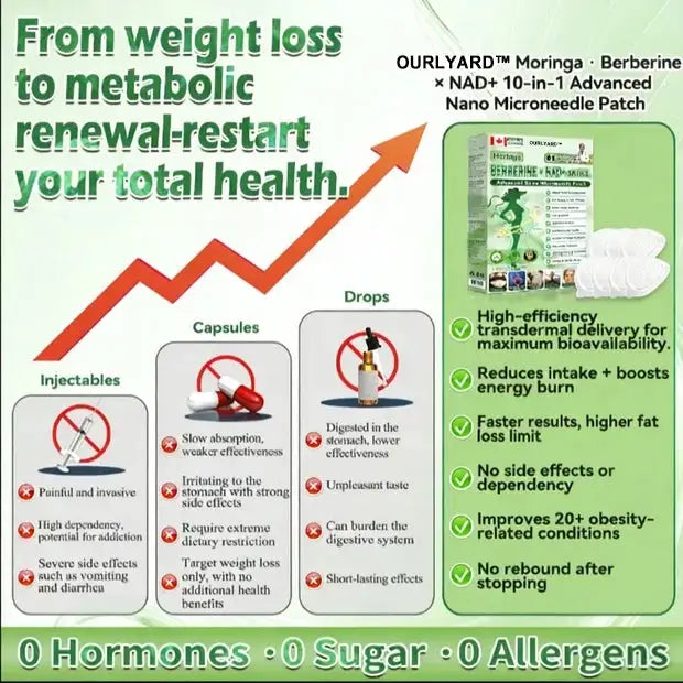 Ourlyard™ 𝙈𝒐𝒓𝒊𝒏𝒈𝗮 𝗕𝗲𝗿𝗯𝐞𝐫𝐢𝐧𝙚 𝙉𝑨𝑫 𝟏𝟎-𝙞𝙣-𝟏 𝘼𝒅𝒗𝒂𝒏𝒄𝒆𝐝 𝐍𝐚𝐧𝙤 𝙈𝙞𝙘𝙧𝙤𝙣𝒆𝒆𝒅𝒍𝐞 𝐏𝐚𝐭𝙘𝙝(𝐉𝐮𝐬𝐭 𝐨𝐧𝐜𝐞 𝐚 𝐝𝐚𝐲. 𝐯𝐢𝐬𝐢𝐛𝐥𝐞 𝐜𝐡𝐚𝐧𝐠𝐞𝐬 𝐢𝐧 𝟕 𝐝𝐚𝐲𝐬) 𝐅𝐨𝐫 𝐨𝐛𝐞𝐬𝐢𝐭𝐲. .𝐝𝐢𝐚𝐛𝐞𝐭𝐞𝐬. 𝐬𝐥𝐞𝐞𝐩 𝐚𝐩𝐧𝐞𝐚. 𝐣𝐨𝐢𝐧𝐭 𝐢𝐬𝐬𝐮𝐞𝐬. 𝐚𝐧𝐝 𝐦𝐨𝐫𝐞