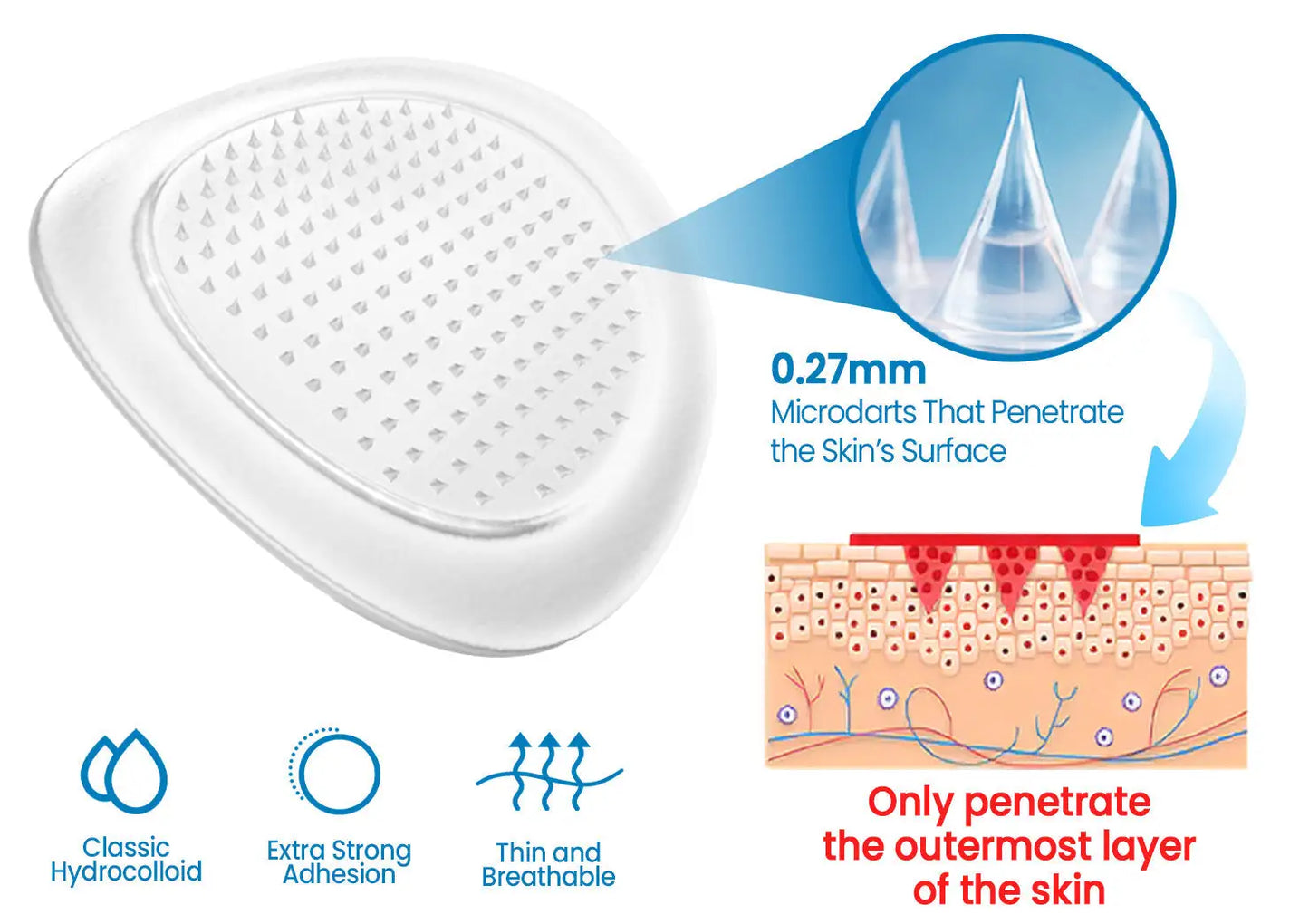 Ourlyard® Joint Pain & Inflammation Relief Microdarts Patch