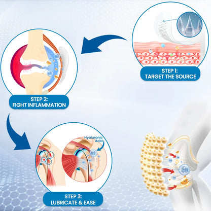 Ourlyard® Joint Pain & Inflammation Relief Microdarts Patch