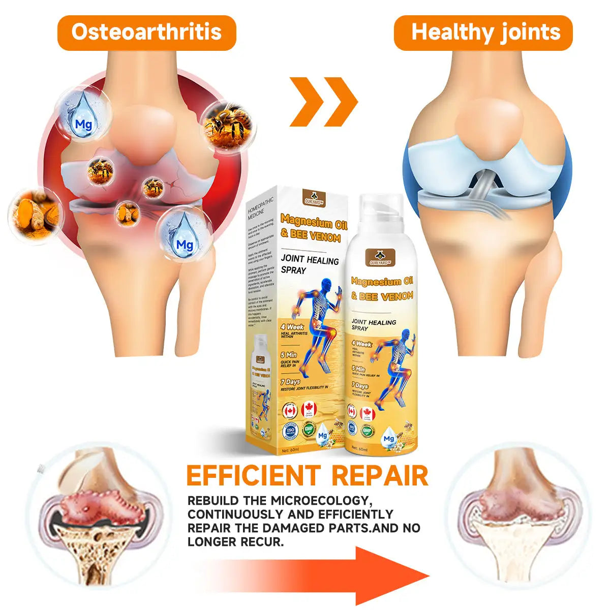 Ourlyard™ Magnesium Oil & Bee Venom Joint Healing Spray