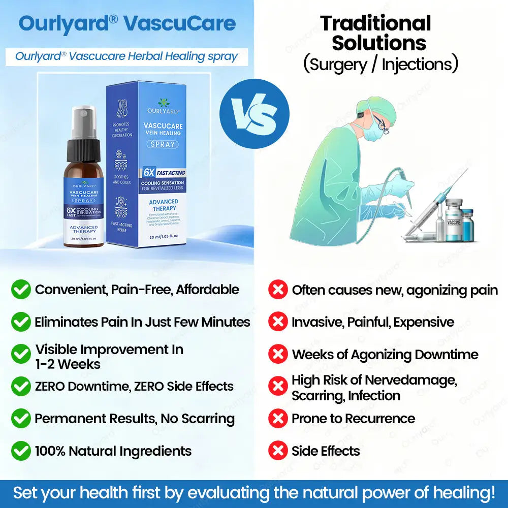 Ourlyard® VascuCare Vein Healing Spray