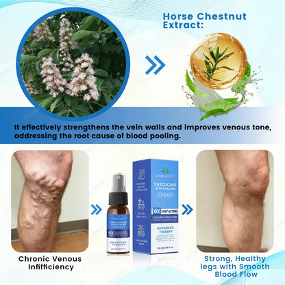 Ourlyard® VascuCare Vein Healing Spray