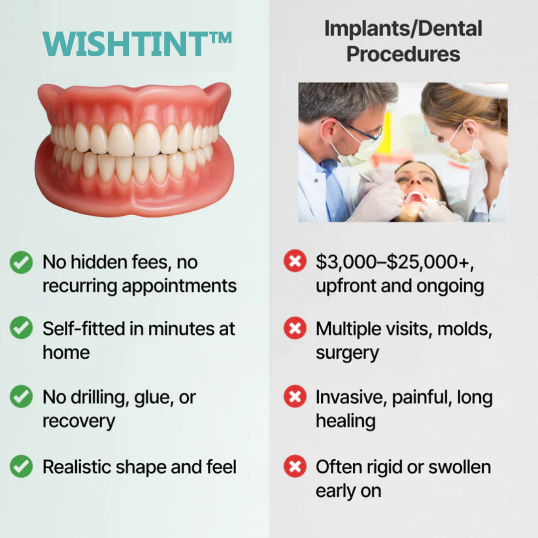 🌎Ends Today: 76% OFF! ⏰Wishtint™ Medical Full Denture with Strong Suctiond🦷